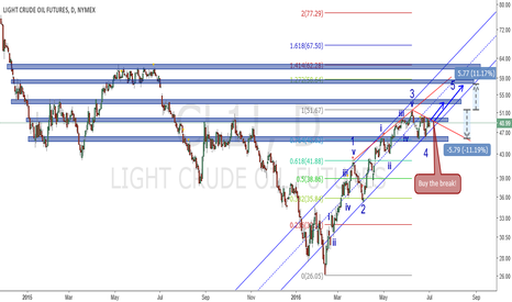 Elliott wave analysis on oil and trade opportunity (2016-07-02)