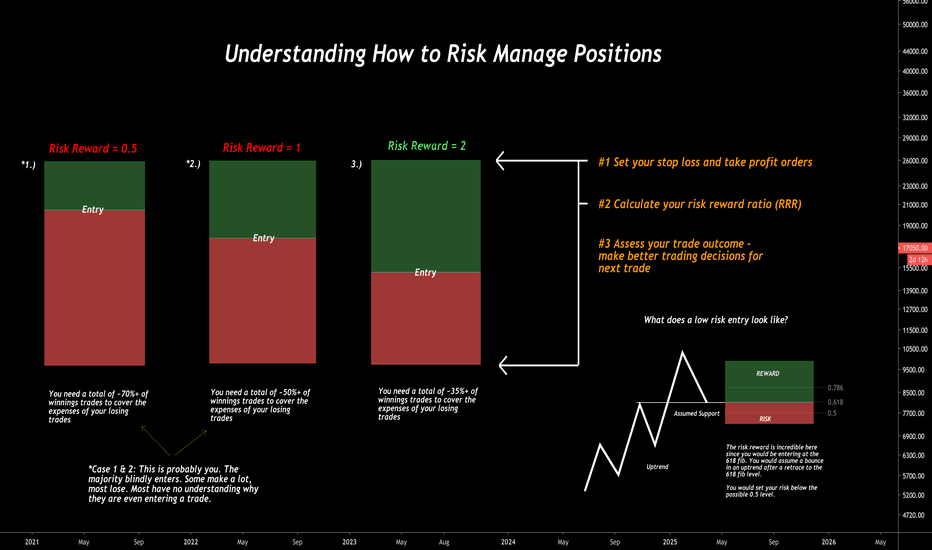 A Guide to Risk Reward Ratio (RRR) - How To Calculate and Setup