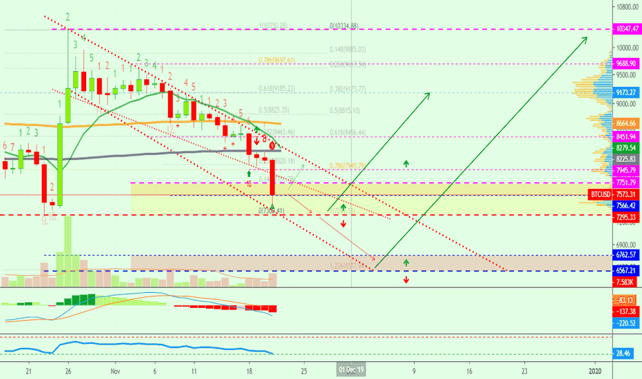 Bitcoin Going To $10K December | Will It Go Lower First?