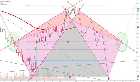 Batman Is On The Way - Bearish Vs Bullish ! UPDATE 