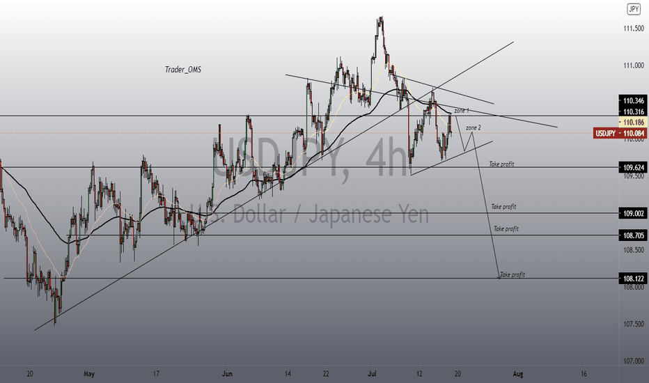 USDJPY short