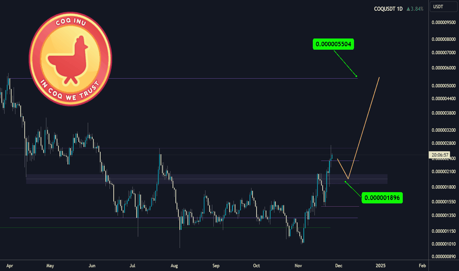COQ Inu is still in the good buy zone..