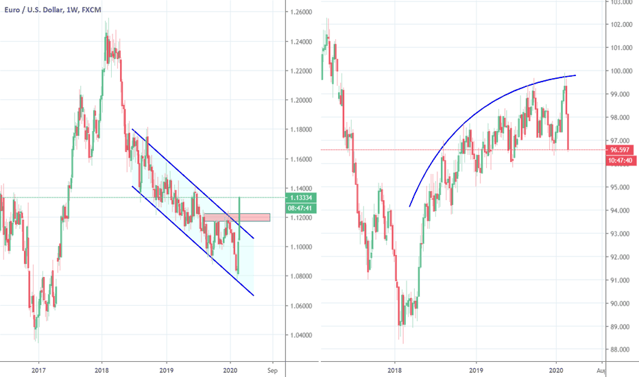 EURUSD, Biggest pump of past 2 years :) 5% Bitcoin Bonus :)