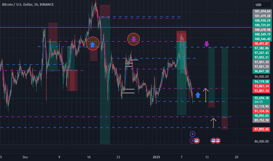 BTC BULL