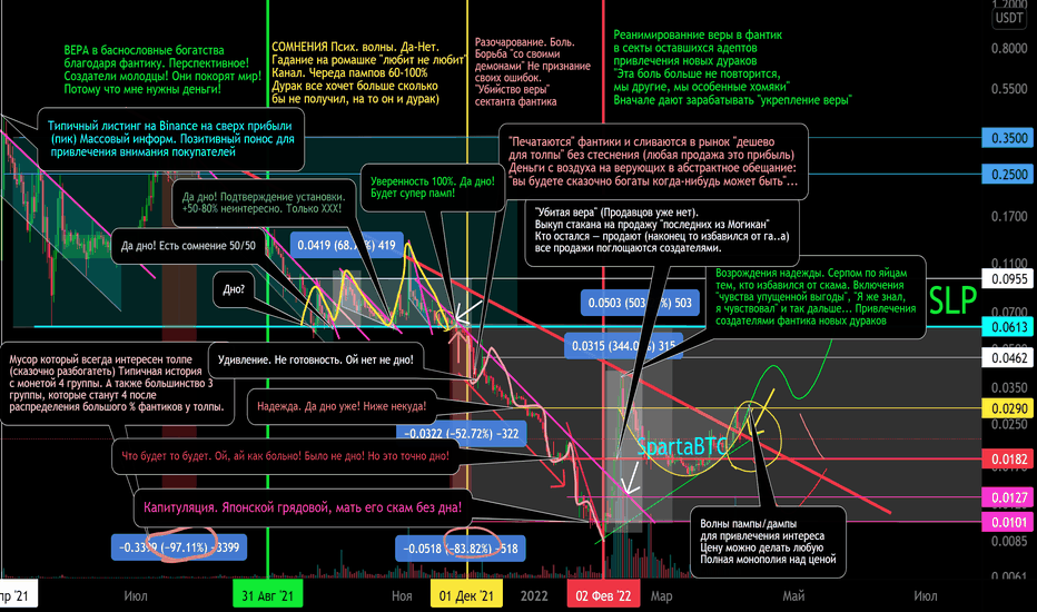 SLP/USDT  Психология поведения "отдающих деньги" на крипто рынке