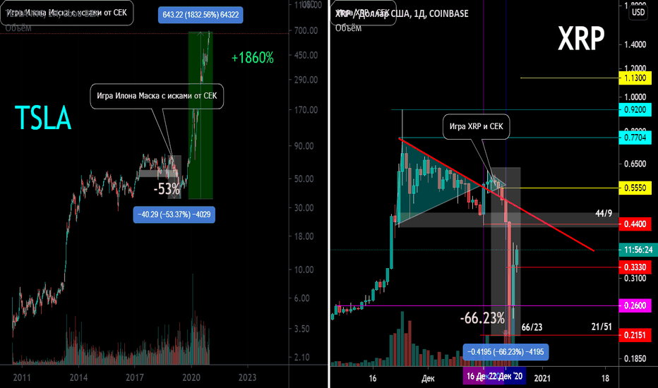 Игра TSLA - CEK =18, XRP - CEK = ...)