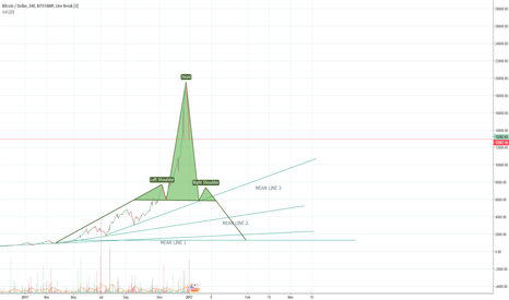 BTC Reset Scenario #3 - Uglyyyyyyyy