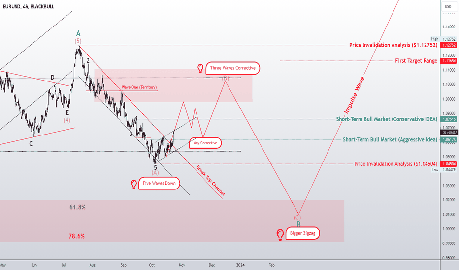 Five waves down, now three waves up