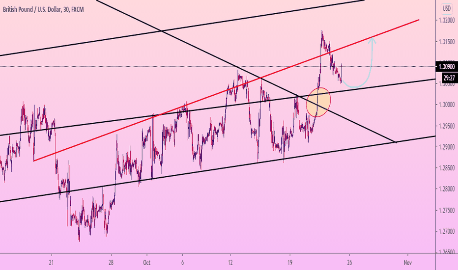 GBPUSD ready GROW again