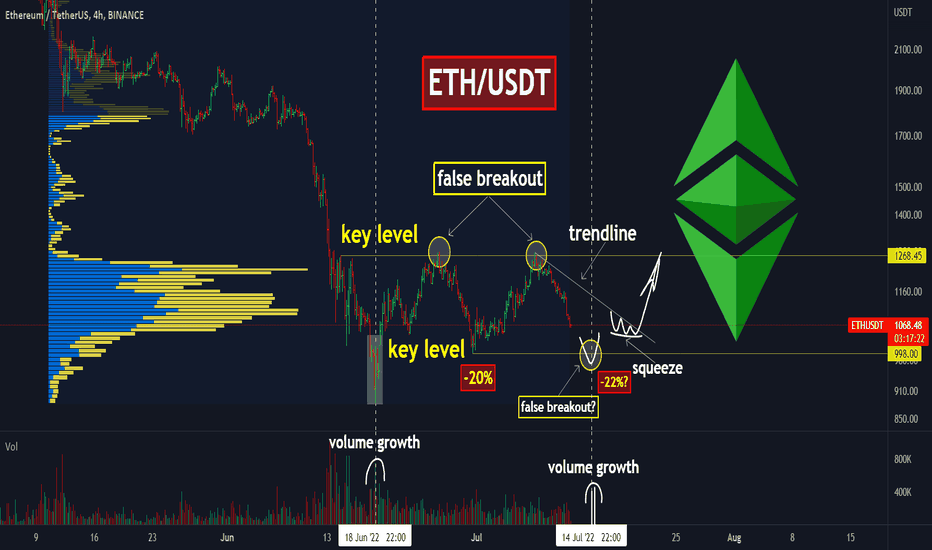 🎯ETH: will the growth continue after this?