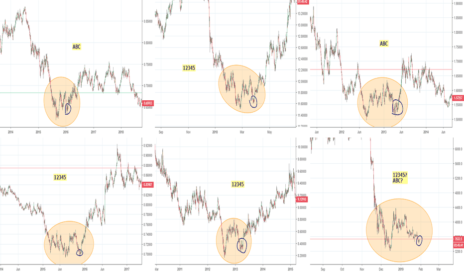 Bitcoin, Long term ABC examples