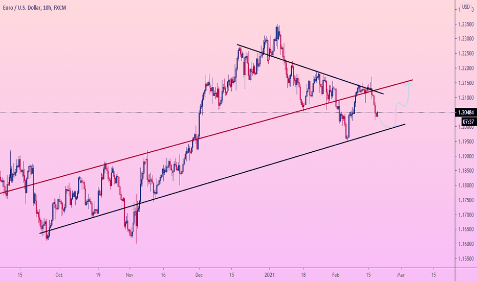 EURUSD final fall. The next step - GROWTH
