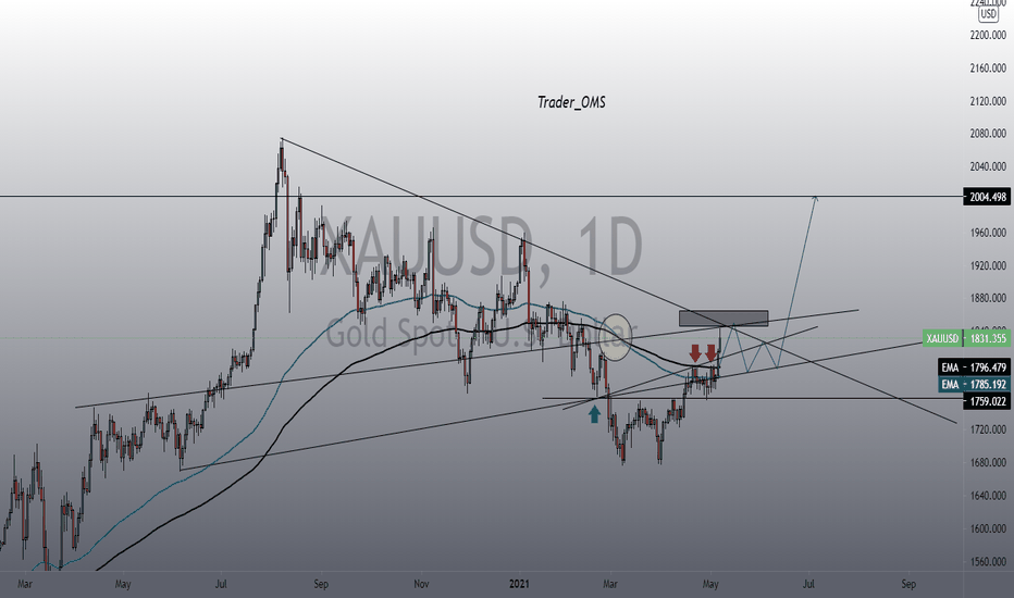 GOLD the adjustment cycle has been completed
