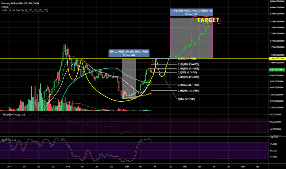 Bitcoin is going to 50k, and that's why