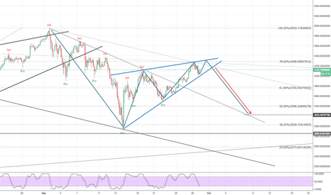 BITCOIN RISING WEDGE