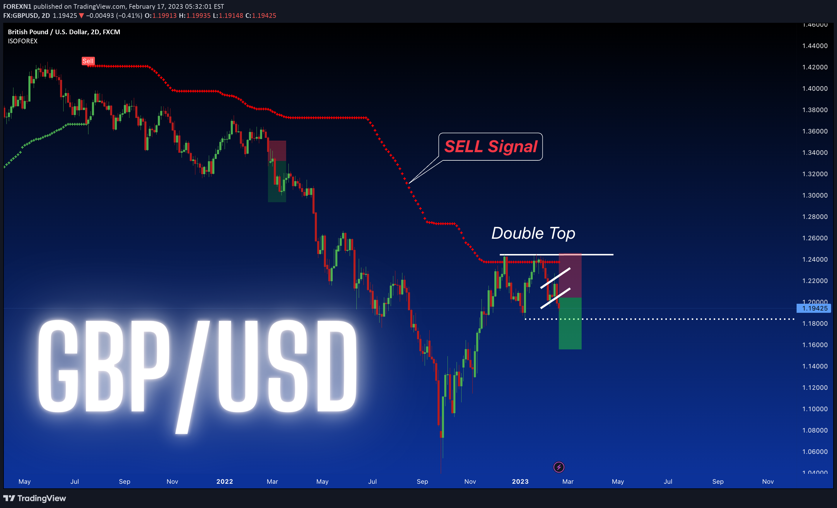 FX:GBPUSD Idea Chart Image by FOREXN1