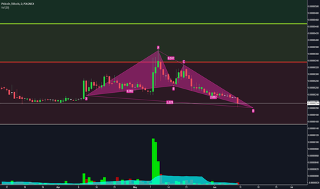 Gartley pattern failed with PINK, maybe it's a butterfly instead