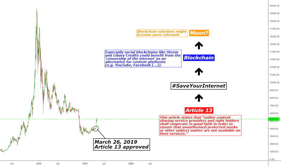 ARTICLE 13 - THE REASON FOR THE UPMOVE!?