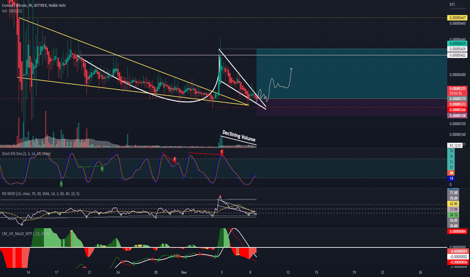 CRO/BTC falling wedge/cup&handle