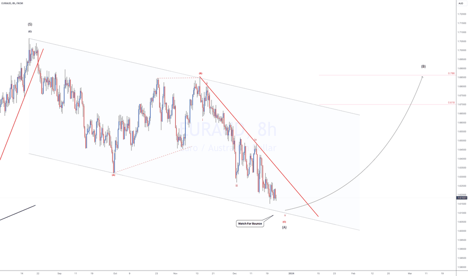 VIP - EURAUD - LONG