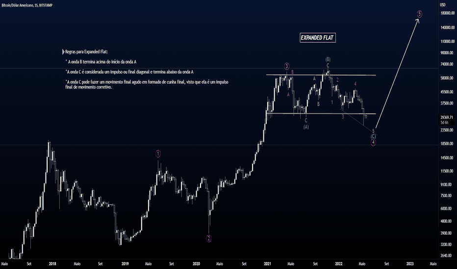 BTC/USDT Elliott Waves - EXPANDED FLAT ?