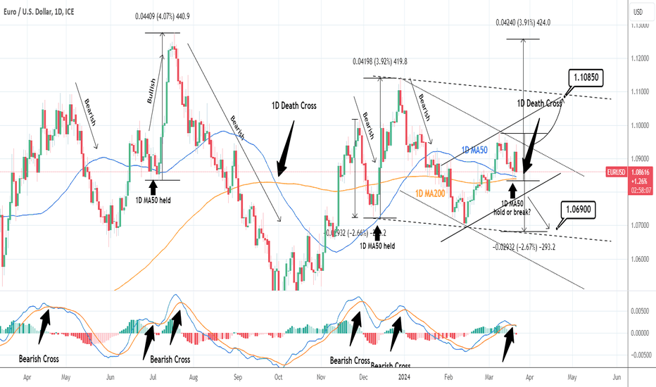 EURUSD: 1D Death Cross forming. Bearish or Bullish?