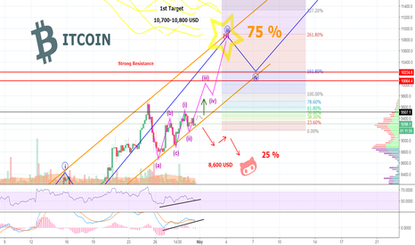 From a Singularity to The Big Bang -Will BTC Keep Accelerating?
