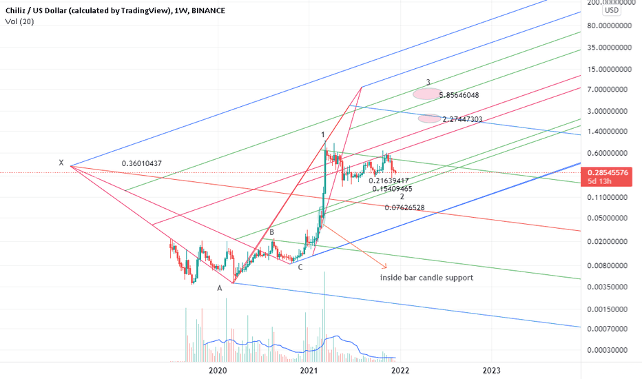 %38 correction could be enough for the 2nd wave