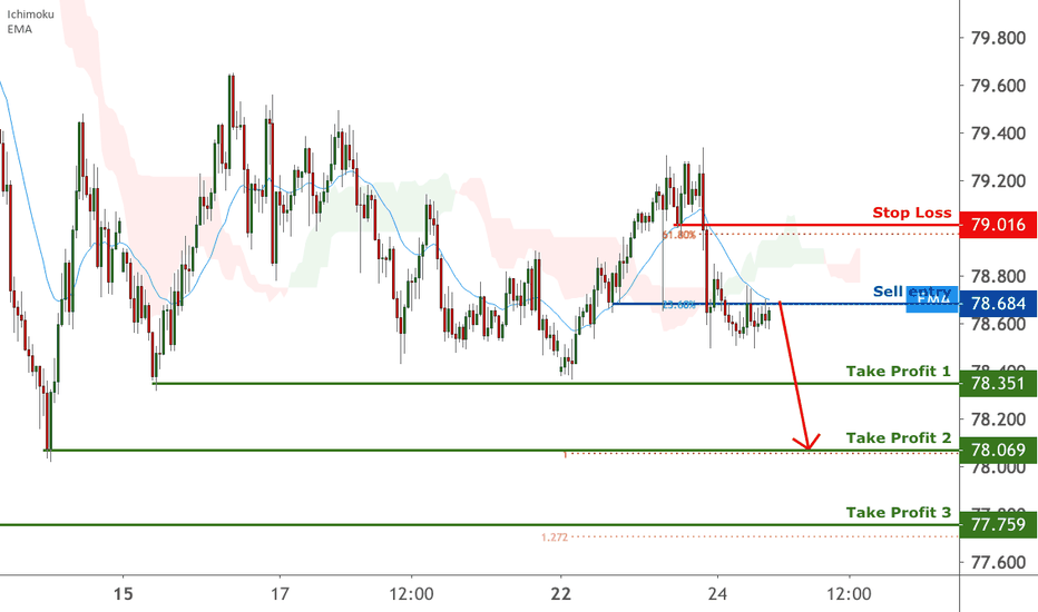 CADJPY facing bearish pressure | 24 June 2020