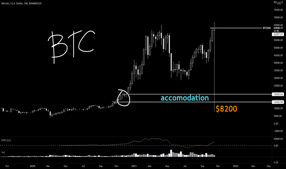 BTC: $63,000 ---> $8,200 Funding Secured aka Shake & Scoop