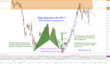 Bank of India : After Bullish Bat, Bullish Flag !