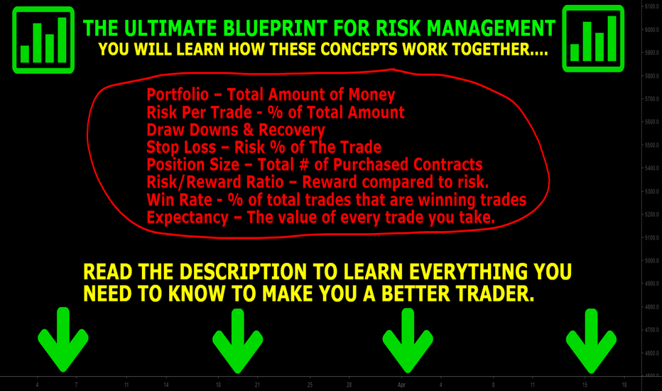 The Ultimate Blueprint For Risk Management (FULL GUIDE)