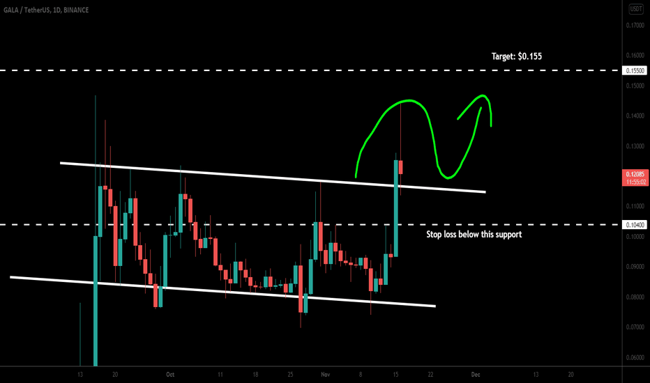 GALA token broke out channel for next big move