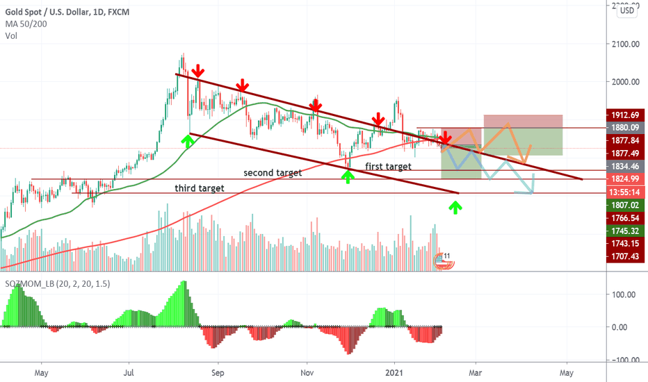 GOLD is dead (huge drop is coming 1747 and 1700)