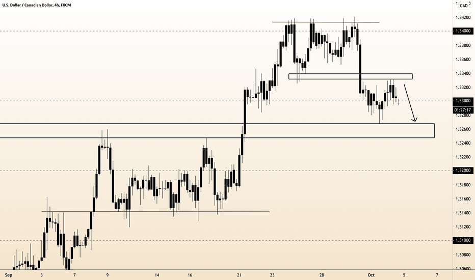 USD/CAD Asia Open 23:34:32 (UTC) Sun Oct 4, 2020
