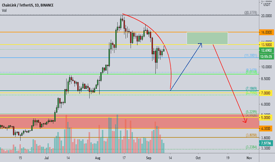 Link 1D Will investors be allowed to enjoy the mark $5?