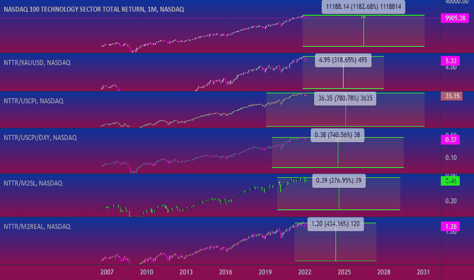Using different deflactors on Indexes