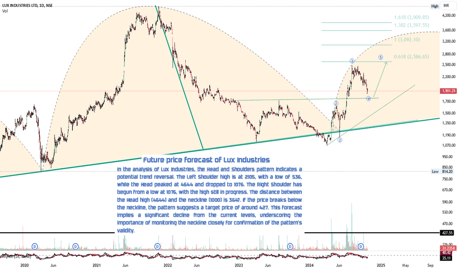 Lux industries update
