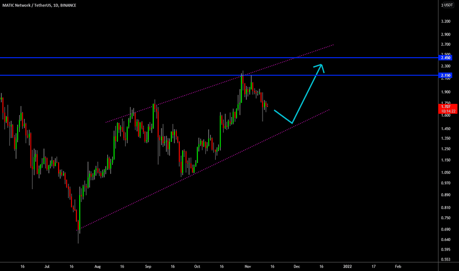🔥 MATIC Bullish Channel Trade