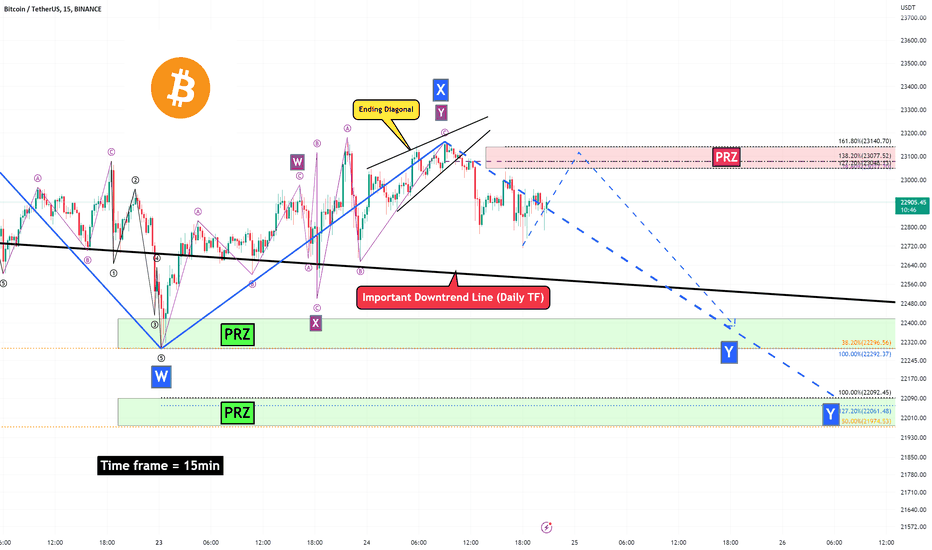 Bitcoin Analyze (Short Term, 15-minute Time Frame,01/24/2023)!!!
