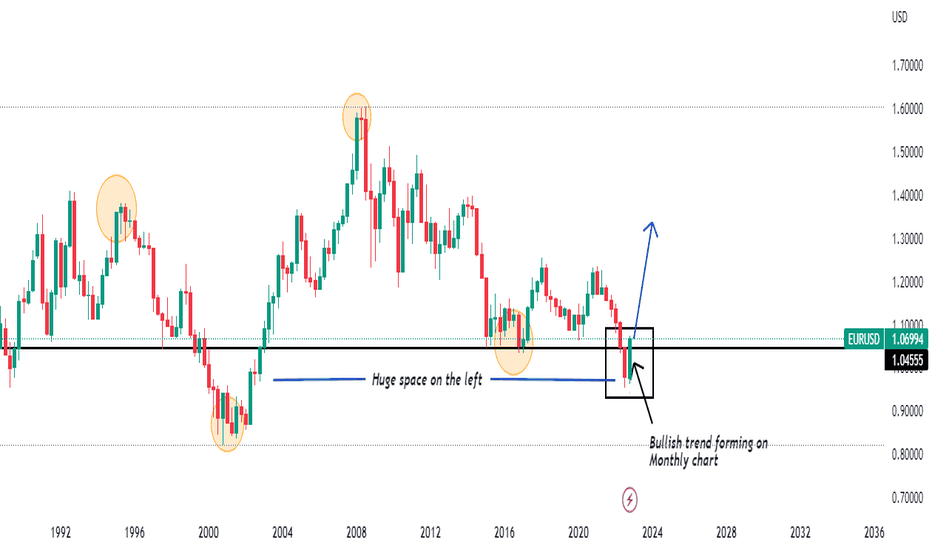 EURUSD 2023 -3 month buy analysis
