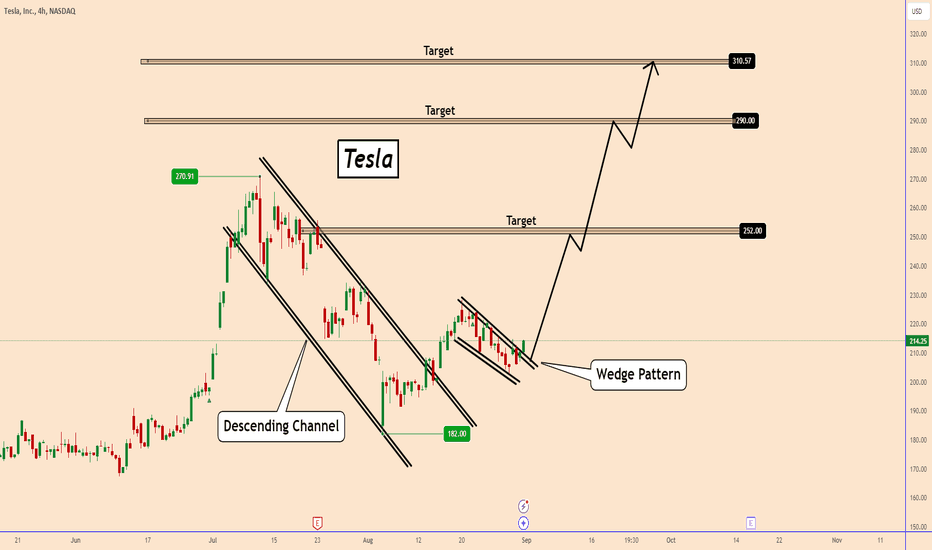TESLA Update_2 -May Extend Uptrend Towards $310