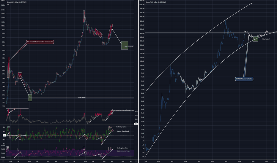 Logged-recovery-pattern-$5500-before-year-end