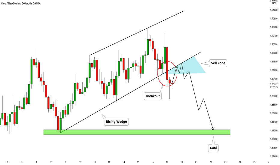 EURNZD: Important Breakout & Bearish Continuation 🇪🇺🇳🇿