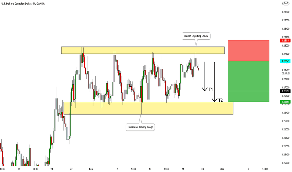 USDCAD: Classic Range Trading 🇺🇸🇨🇦