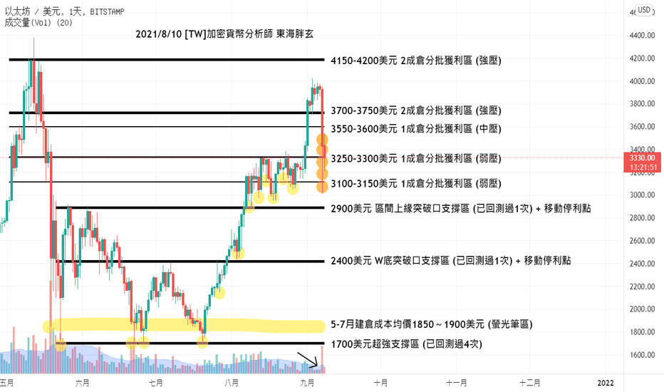2021/9/8 [30秒快速短評系列 #7] 投機者血流成河、期貨市場去槓桿化的大清洗！鯨魚和機構開心買入散戶們的帶血籌碼～