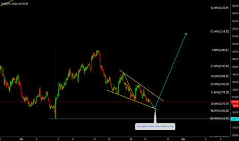 XAUUSD Watch 886 for price action to go long