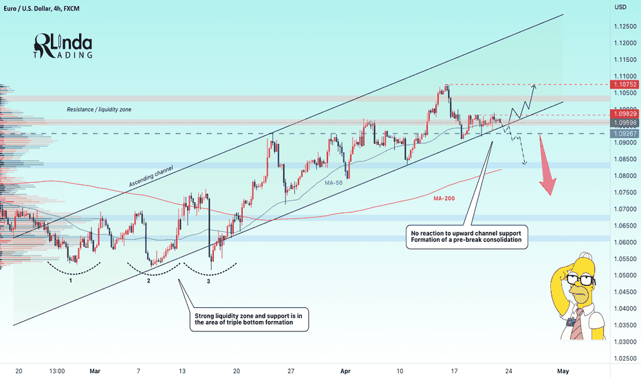 EURUSD → Will support be able to hold the price?
