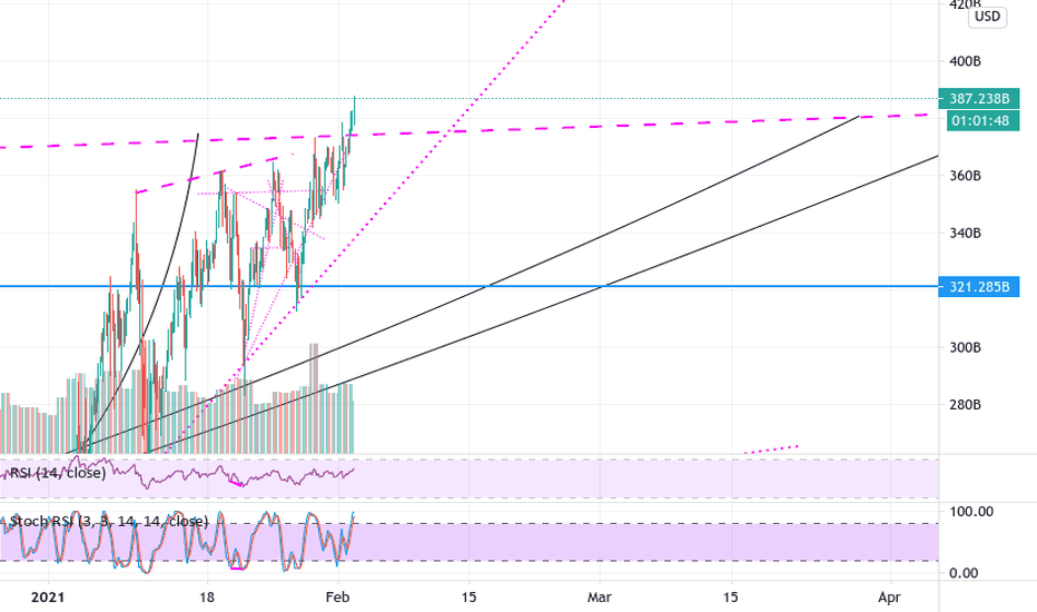 alt marketcap breaks resistance