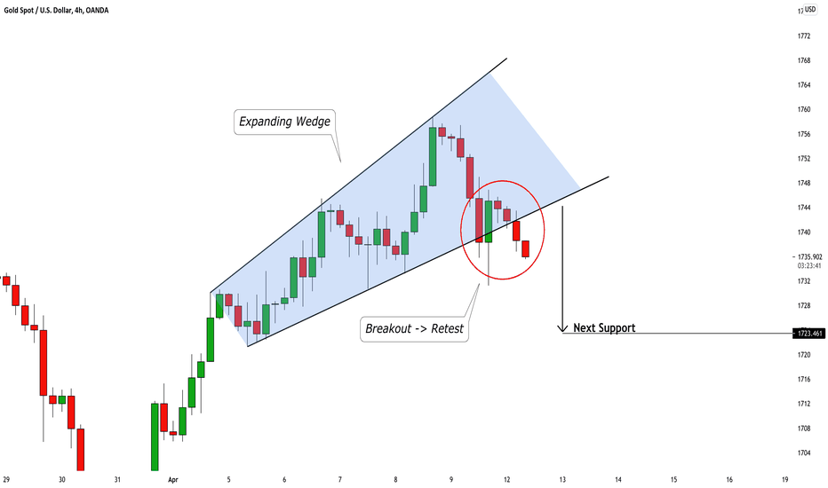 GOLD (XAUUSD): Still Bearish! Next Support is